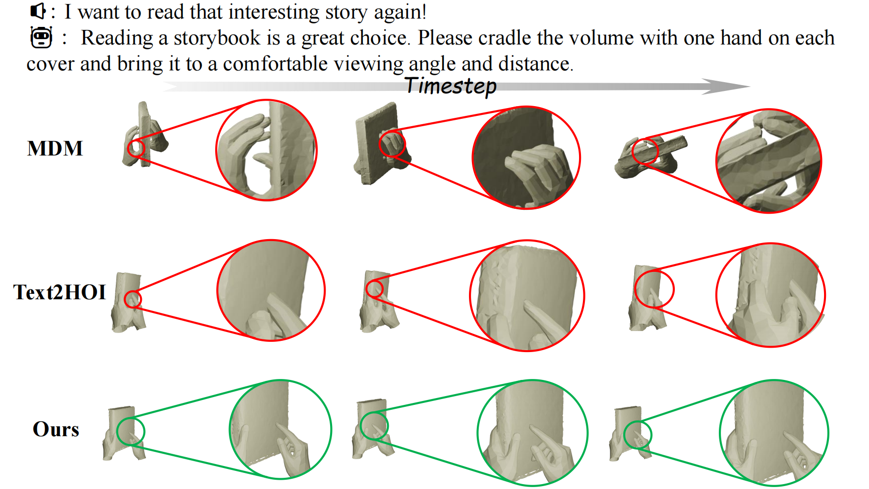 Directional Weight Score